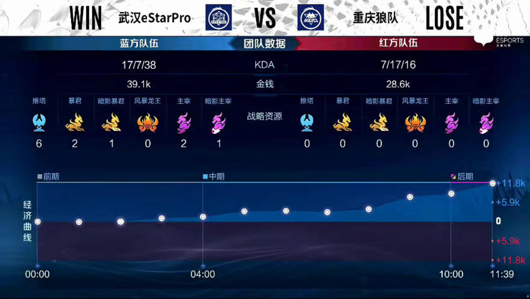 经纪人佣金