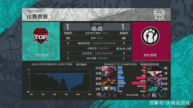 前言